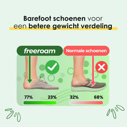DANIC | Comfortabele Barefoot Winterschoenen voor Vrije Beweging